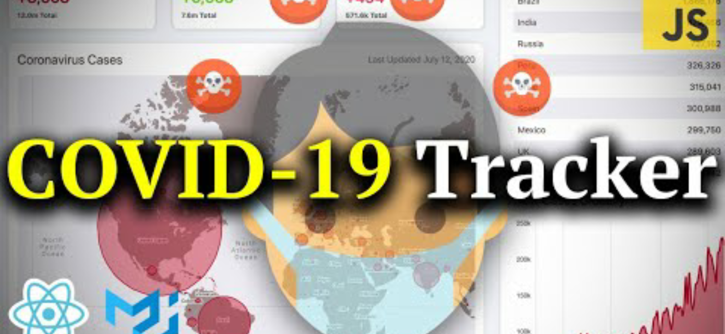 Covid-19 Tracker